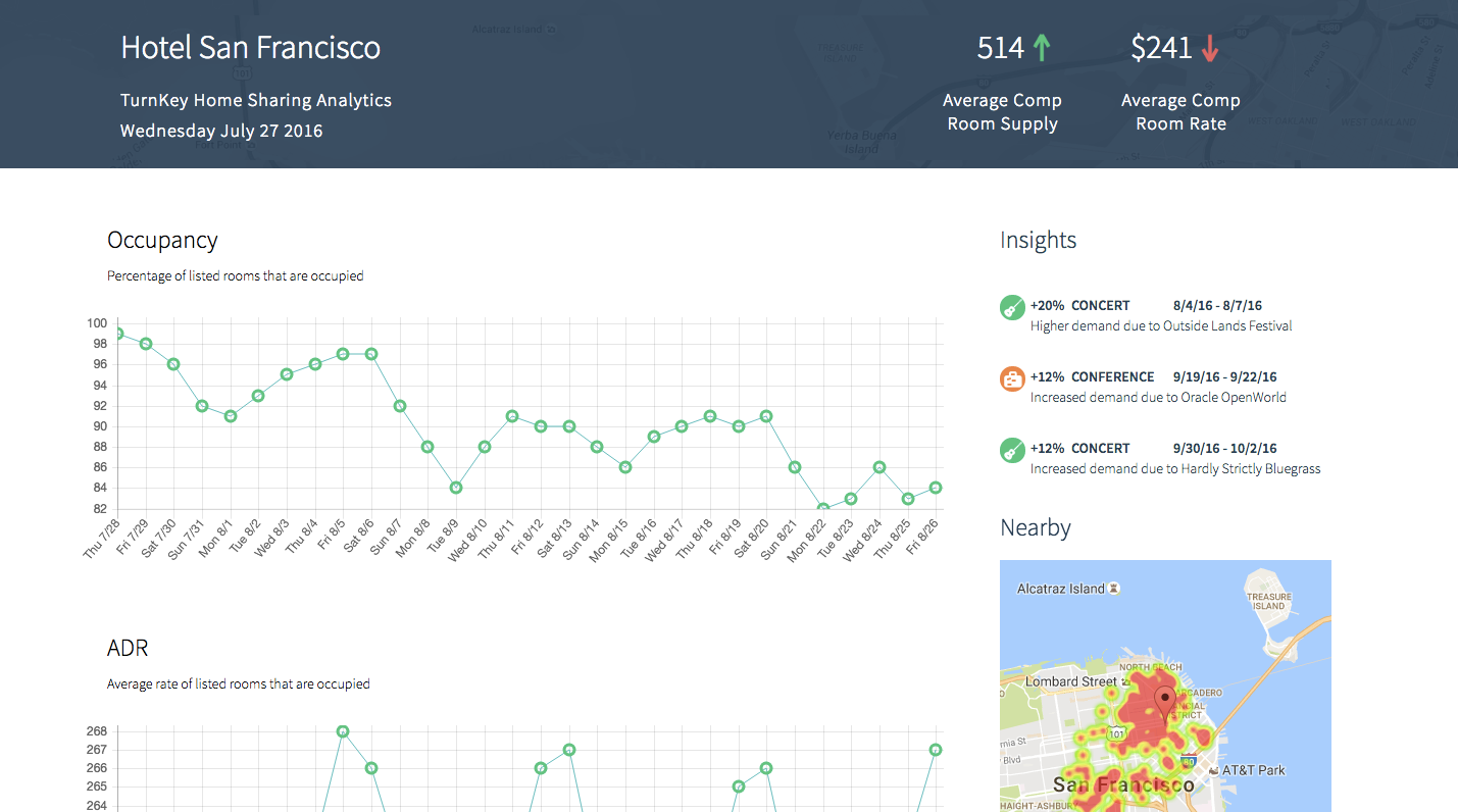 TurnKey Short Term Rental Analytics