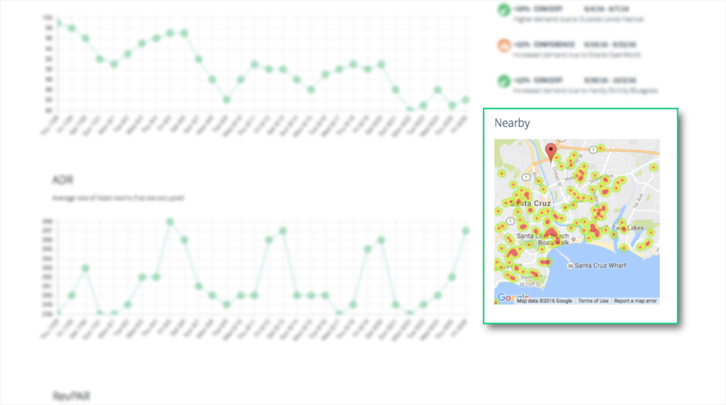 TurnKey Short Term Rental Analytics