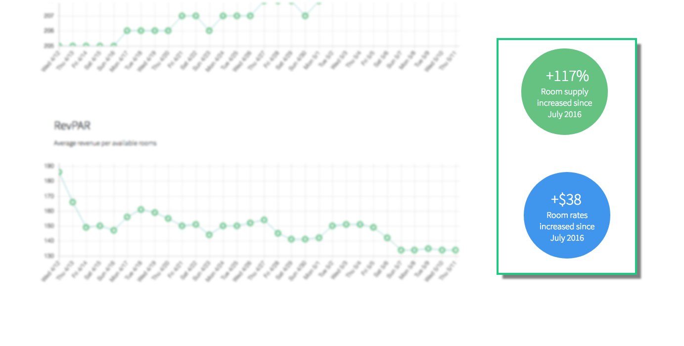 TurnKey Analytics