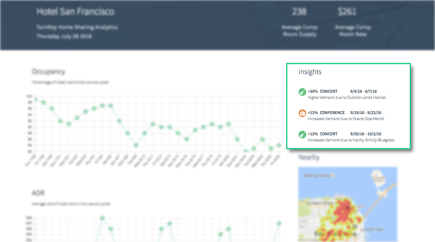 TurnKey Short Term Rental Analytics