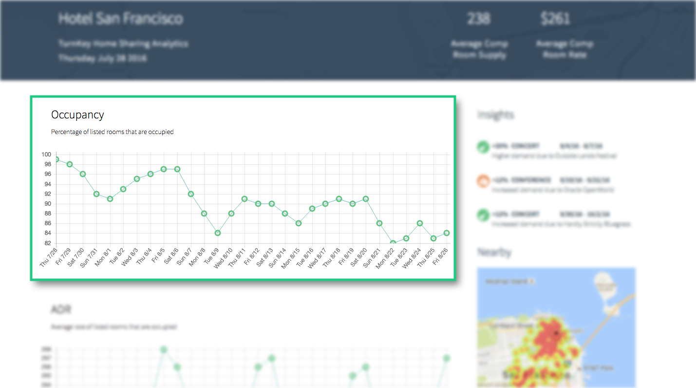 TurnKey Short Term Rental Analytics