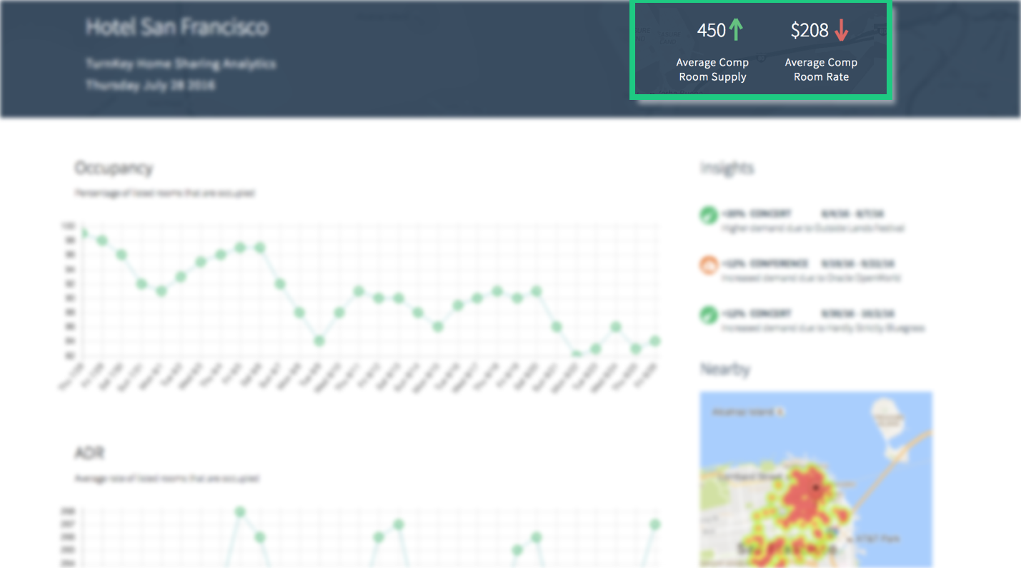 TurnKey Short Term Rental Analytics